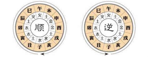 行大運 先兆|大運、流年是什麼？如何判斷吉凶？